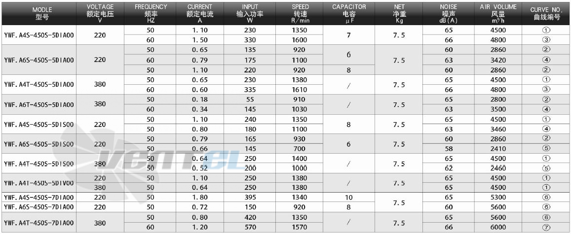 Dunli Group YWF.A4S-450S-5DIA00 - описание, технические характеристики, графики