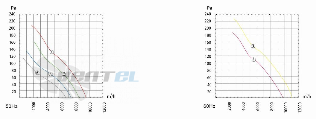 Dunli Group YWF.A4S-600S-5DIA00 - описание, технические характеристики, графики