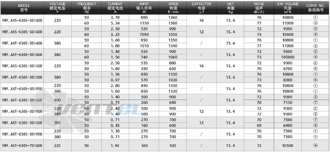 Dunli Group YWF.A4S-630S-5DIA00 - описание, технические характеристики, графики