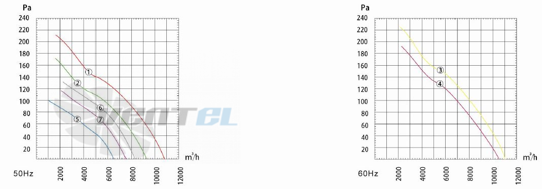 Dunli Group YWF.A4S-630S-5DIA00 - описание, технические характеристики, графики