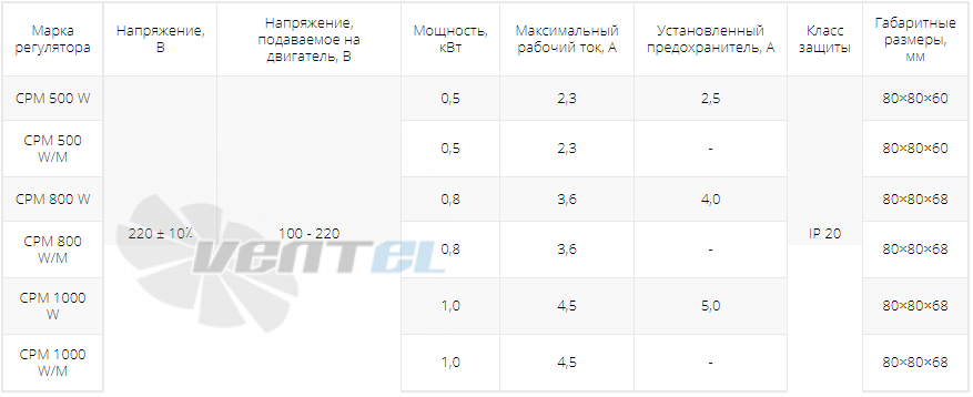 Roven CPM 500 W-M-M - описание, технические характеристики, графики