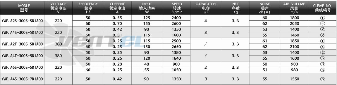 Dunli Group YWF.A4T-300S-5DIA00 - описание, технические характеристики, графики