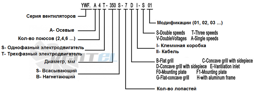 Dunli Group YWF.A4T-300S-5DIA00 - описание, технические характеристики, графики
