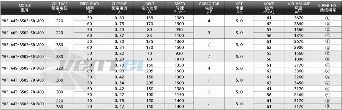 Dunli Group YWF.A4T-350S-5DIA00 - описание, технические характеристики, графики