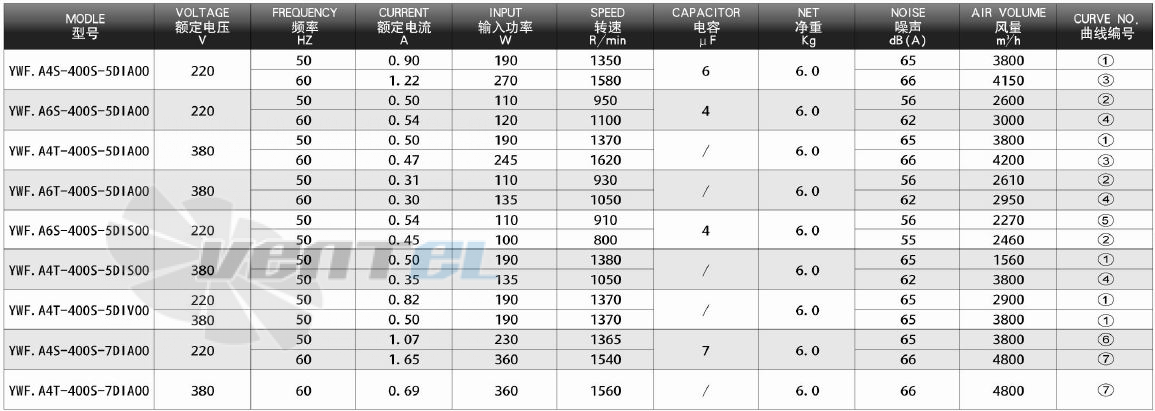 Dunli Group YWF.A6S-400S-5DIA00 - описание, технические характеристики, графики