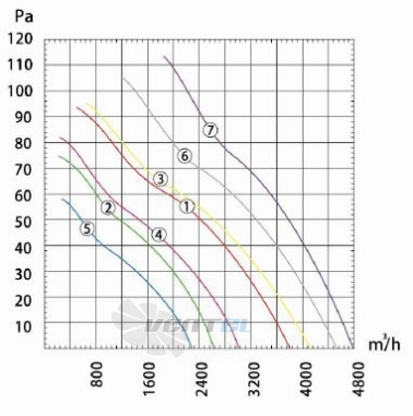 Dunli Group YWF.A6S-400S-5DIA00 - описание, технические характеристики, графики