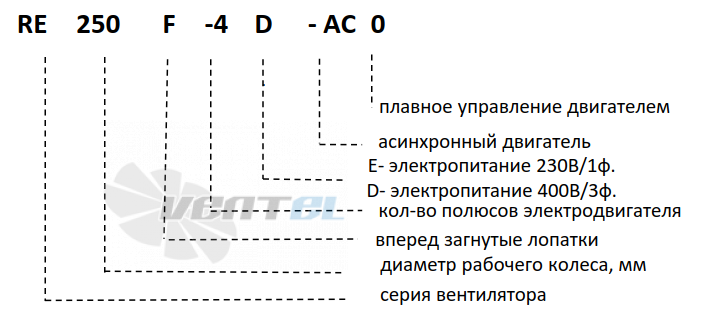 MES RE450F-6D-AC0 - описание, технические характеристики, графики