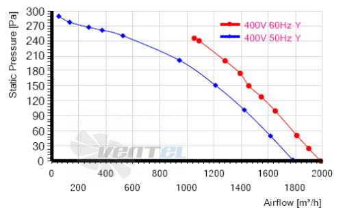 MES RO310B-4D-AC0 - описание, технические характеристики, графики