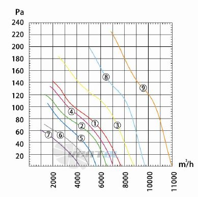 Dunli Group YWF.A6S-550S-5DIS00 - описание, технические характеристики, графики