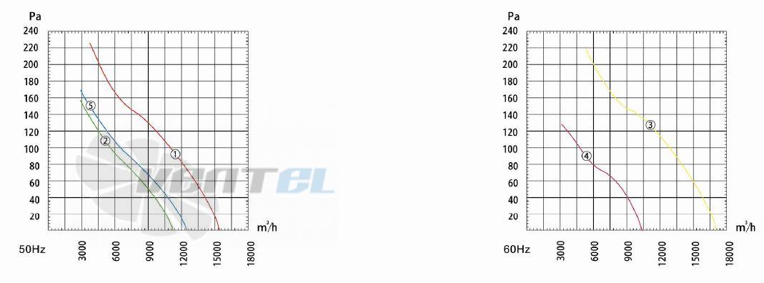 Dunli Group YWF.A6T-710S-7DIS00 - описание, технические характеристики, графики