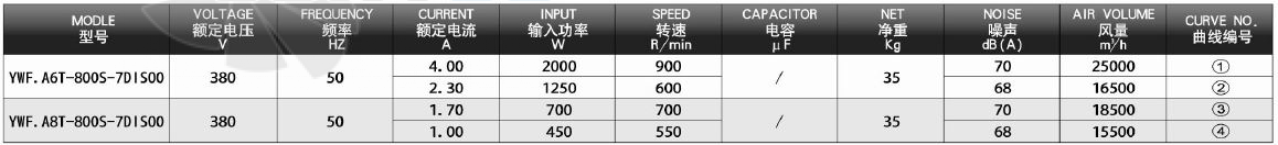 Dunli Group YWF.A6S-800S-7DIS00 - описание, технические характеристики, графики