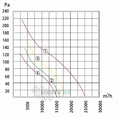 Dunli Group YWF.A6S-800S-7DIS00 - описание, технические характеристики, графики