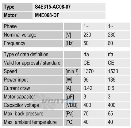 Ebmpapst S4D315-AP08-07 - описание, технические характеристики, графики