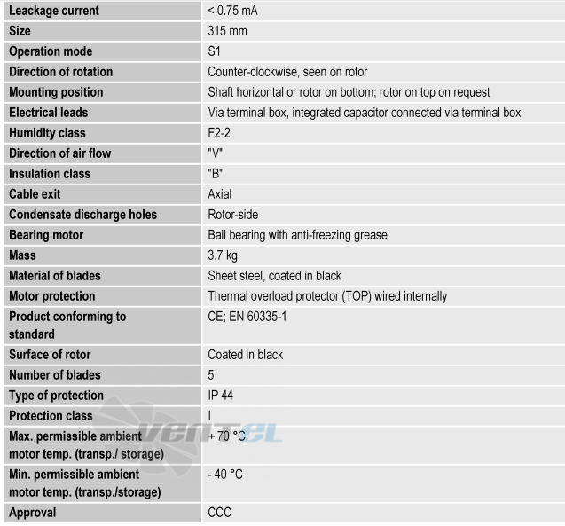 Ebmpapst S4D315-AP08-07 - описание, технические характеристики, графики