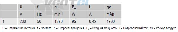 Ebmpapst S4E315-AC08-09 - описание, технические характеристики, графики