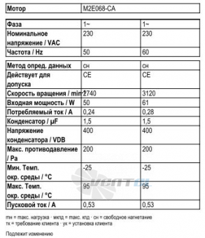 Ebmpapst W2E200-CF02-25 - описание, технические характеристики, графики