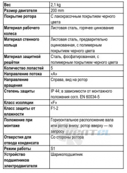 Ebmpapst W2E200-CF02-25 - описание, технические характеристики, графики