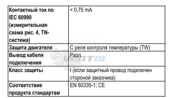 Ebmpapst W2E200-CF02-25 - описание, технические характеристики, графики