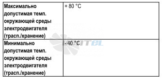 Ebmpapst W2E200-CF02-25 - описание, технические характеристики, графики