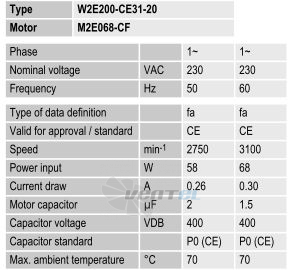 Ebmpapst W2E200-CE31-20 - описание, технические характеристики, графики