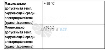 Ebmpapst S6E710-BR03-02 - описание, технические характеристики, графики