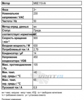 Ebmpapst S6E710-BR03-02 - описание, технические характеристики, графики