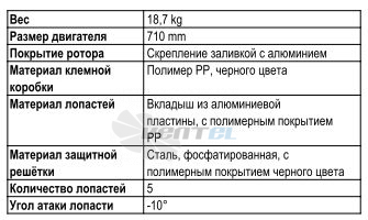 Ebmpapst S6E710-BR03-02 - описание, технические характеристики, графики