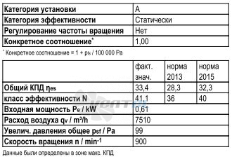 Ebmpapst S6E710-BR03-02 - описание, технические характеристики, графики