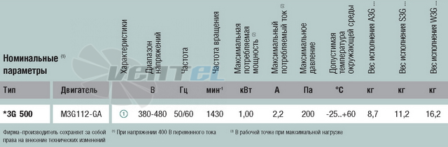 Ebmpapst S3G500-AE33-01 - описание, технические характеристики, графики