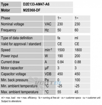 Ebmpapst D2E133-AM47-A6 - описание, технические характеристики, графики