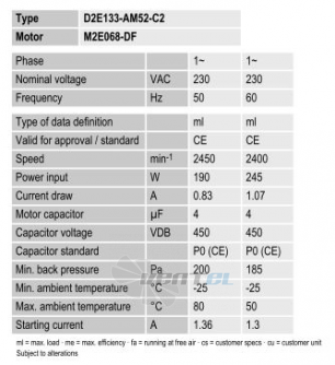 Ebmpapst D2E133-AM52-С2 - описание, технические характеристики, графики