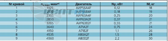   - описание, технические характеристики, графики