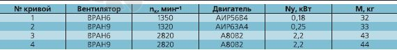   - описание, технические характеристики, графики