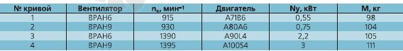   - описание, технические характеристики, графики