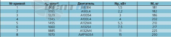   - описание, технические характеристики, графики