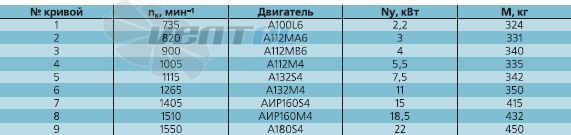   - описание, технические характеристики, графики