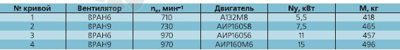   - описание, технические характеристики, графики