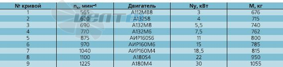   - описание, технические характеристики, графики