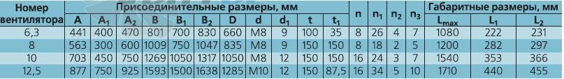   - описание, технические характеристики, графики