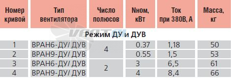   - описание, технические характеристики, графики