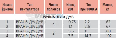   - описание, технические характеристики, графики