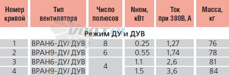 - описание, технические характеристики, графики