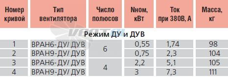   - описание, технические характеристики, графики
