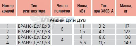   - описание, технические характеристики, графики