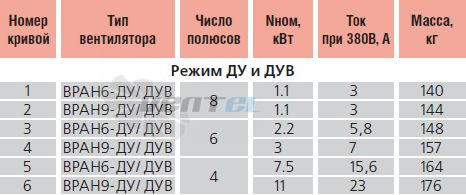   - описание, технические характеристики, графики