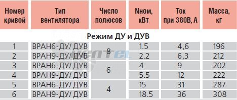   - описание, технические характеристики, графики