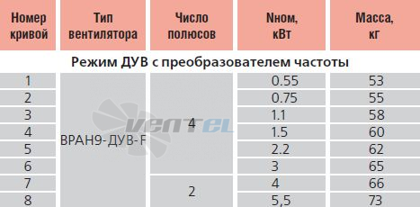 - описание, технические характеристики, графики