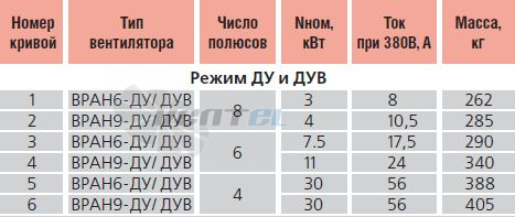   - описание, технические характеристики, графики