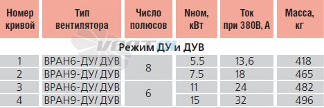   - описание, технические характеристики, графики