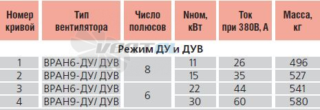   - описание, технические характеристики, графики